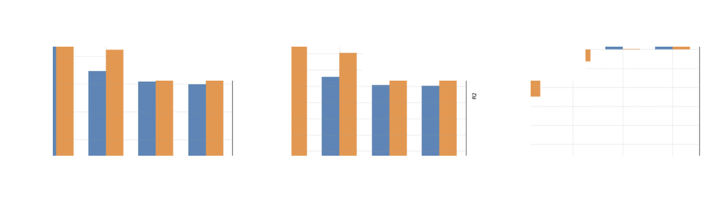 RMSE, MAE, and R2 bar charts comparing prediction methods.